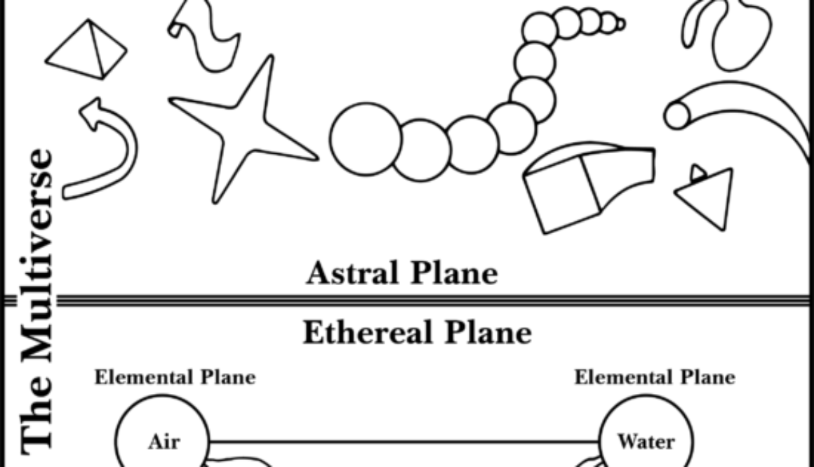 Replica of the Immortals Set Multiverse diagram