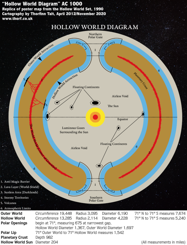 Replica of Hollow World Set Hollow World Diagram