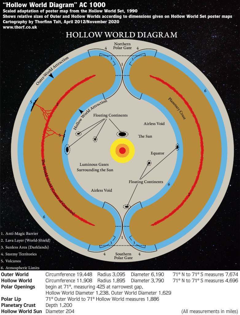 Scaled adaptation of Hollow World Set Hollow World Diagram