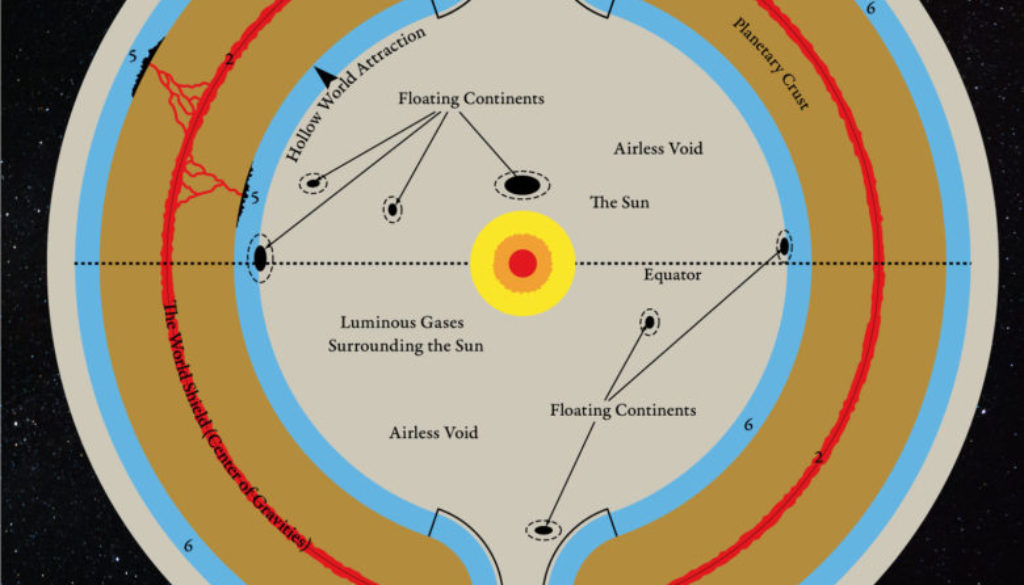 Replica of Hollow World Set Hollow World Diagram