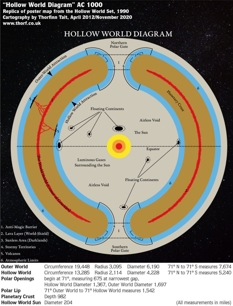 Replica of Hollow World Set Hollow World Diagram