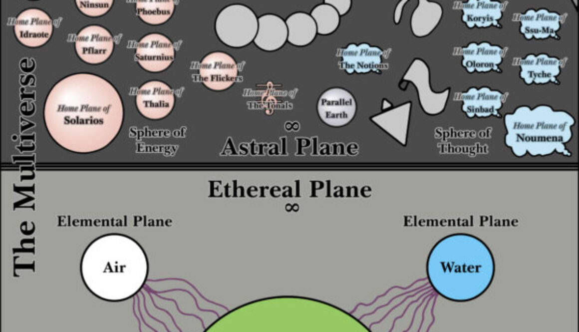 The Multiverse (1986)