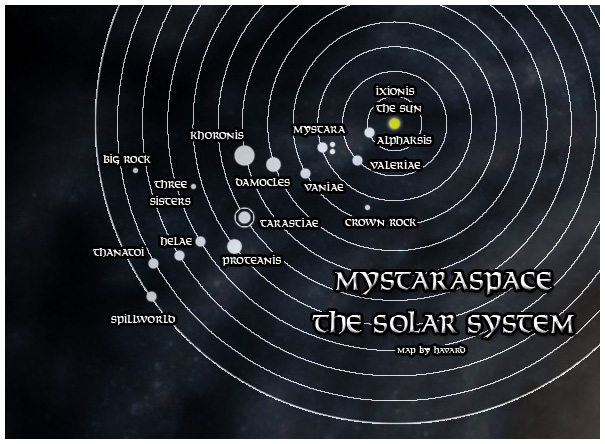 Solar System v1 by Håvard, March 2010