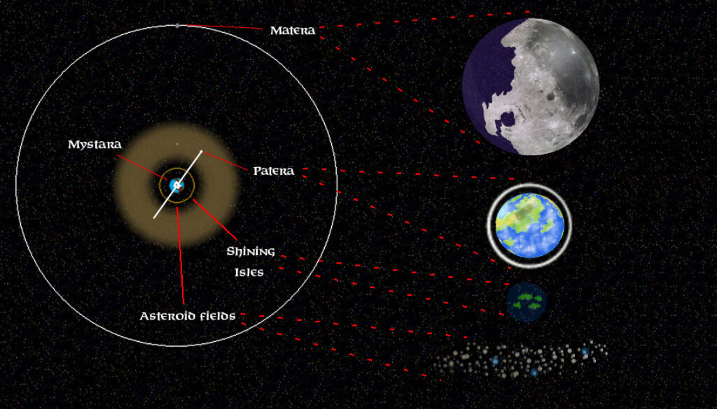 Mystara System Diagram by Michele Carpita, September 2015