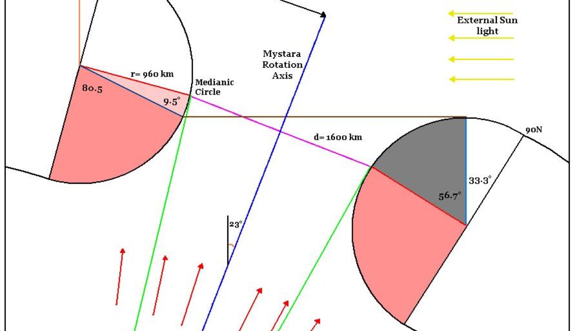 Polar Opening Section by Michele Carpita, June 2008